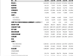 中国石油发布重磅报告！中国石化重要通知：加油APP正式更名，有这些新权益服务图片