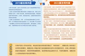速看！南宁新版商品房买卖合同发布，重点来了图片