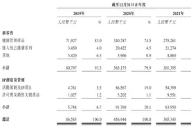 巨星传奇赴港IPO：周杰伦带货叶惠美当股东 曾因涉嫌传销被调查图片