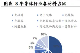 最高暴涨50倍！“气”疯子现身，产能70%在乌克兰？中国才是供应量老大！这些上市公司纷纷加码图片