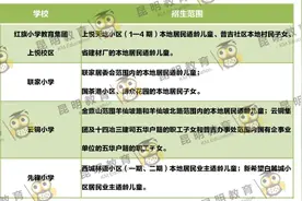 刚刚发布！2022年昆明主城区263所小学划片信息来了图片