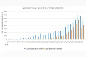 全国累计本土感染者超10万，部分地区仍处发展阶段图片