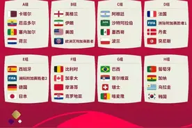 卡塔尔世界杯抽签：“西德”造死亡之组，亚洲突围恐寄望东道主图片