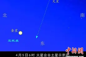 土星火星近日将“擦肩而过”，44年来相距最近图片