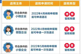 一图看懂：增值税期末留抵税额这！样！退图片