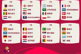 卡塔尔世界杯小组抽签结果出炉：西班牙、德国、日本同组图片