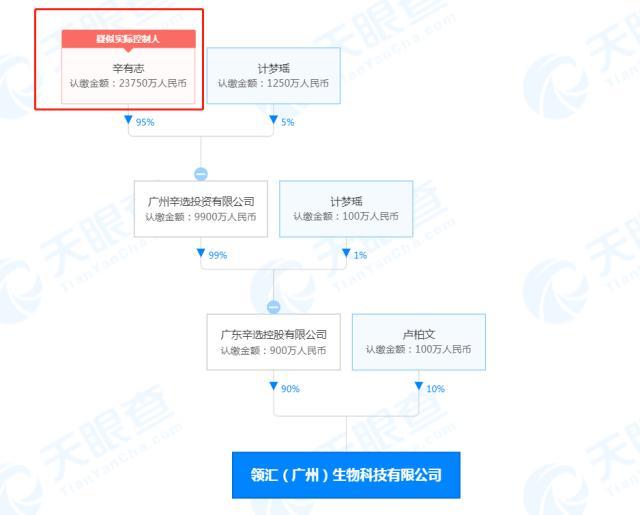 生物科技有限公司经营范围有哪些