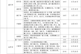 衢州调整涉广东省、江苏省、辽宁省、安徽省、四川省......部分区域来衢返衢人员健康管理措施图片