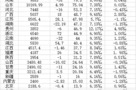 23省份2021年出生人口数据出炉：9省出现自然负增长图片