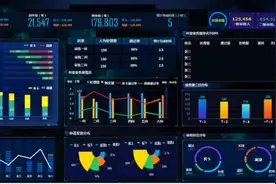 细数工商银行提升信用卡审批客户体验背后的黑科技图片