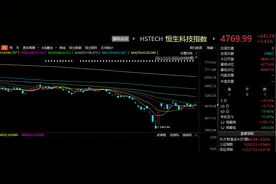 情绪指标回暖！恒生科技指数已经底部反弹达38%，券商：A股这轮反弹短则至4月底图片