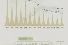 没有雨纷纷？39年气象大数据告诉你，清明节气江苏哪里爱下雨图片