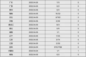 全国14天内有新冠病例报告省份动态统计；全国疫情中高风险地区一览→图片