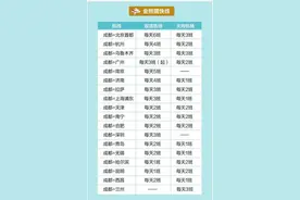 交通讯息 | 好消息！西昌=成都金熊猫快线，随到随飞！图片