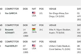 9秒88！世界田联数据库都没资料的大学生创造今年男子百米最佳成绩图片
