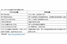 全球金融观察｜机构竞逐新赛道 元宇宙金融商机几何？图片