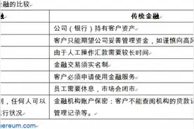 全球金融观察｜机构竞逐新赛道 元宇宙金融商机几何？图片