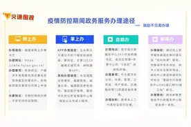 最新通告！莆田这些窗口恢复线下服务图片