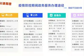 最新通告！莆田这些窗口恢复线下服务图片