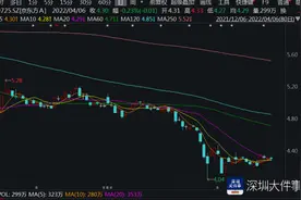 股民称“投资十年一直被套”，京东方董事长：价值被严重低估图片
