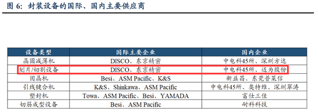 长城集团是国企还是央企（央企中国长城推出晶圆激光开槽设备）