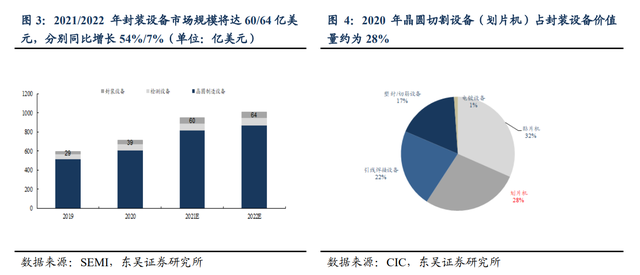 长城集团是国企还是央企（央企中国长城推出晶圆激光开槽设备）