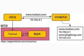淘宝十年架构变迁图片