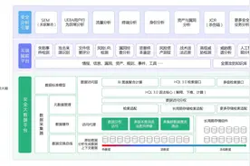 360核心安全大脑3.0发布，构建政企用户的“能力中枢平台”图片