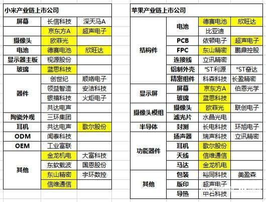 �ֻ��г�����ή������ز�ҵ��������ҵ����߳���Χ�ǡ���