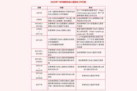 越秀区公办幼儿园5月9日起网上报名，5月13日上午摇号图片