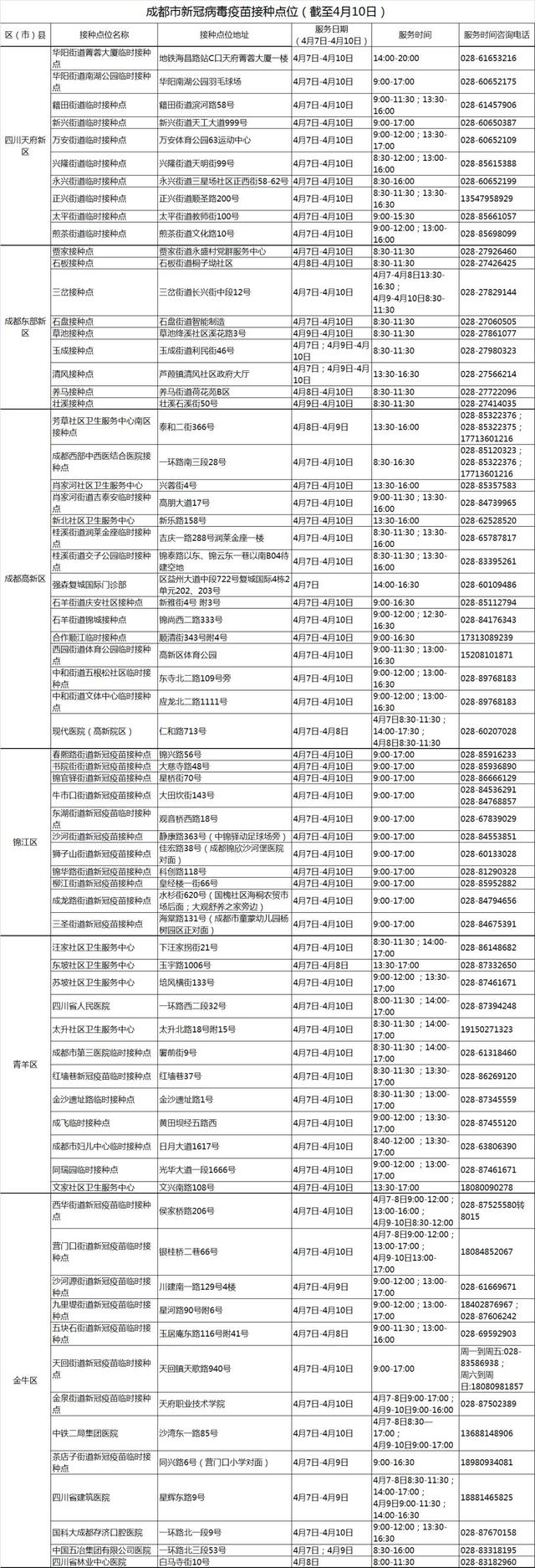 快收好！最全接种新冠病毒疫苗问答，都在这里了