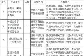江苏中烟工业有限责任公司关于2022年度公开招收博士后研究人员的公告图片