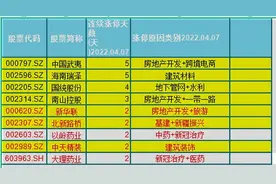 4月打板聚焦这些方向！具体还有这些讲究图片