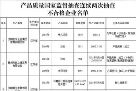 这些家具不合格！看看有没有你家在用的图片