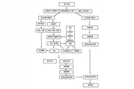 强制执行，看这份指南就懂了，快来收藏吧！图片