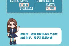 转发提醒！胃不舒服千万不要忍忍就过去了图片