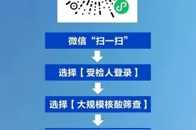广州确诊+2，一地中风险，11区核酸检测！广东疫情最新情况…图片