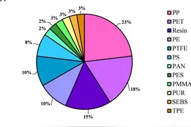 21科普｜人体肺部和血液中发现“微塑料”！它是如何渗透进身体的？有何危害？图片