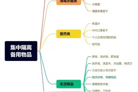 突然被通知隔离，需要准备些什么物品呢？这份清单请收好→图片