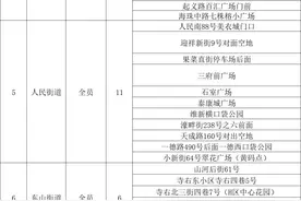 广州多区发布最新通告（附最新核酸检测点）图片