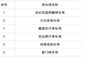 事关停车费 宁波多地发布通知图片