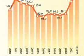 “粮仓”动荡，如何稳住粮价？图片