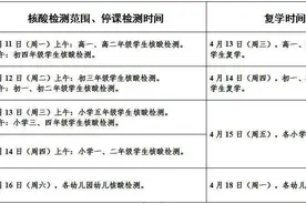 4月13日起分批次复学！张店区发布最新通告图片