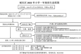 城东区入学的适龄儿童家长注意啦！图片