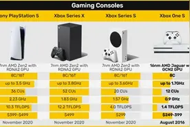 微软新款Xbox Series主机曝光：处理器变更强了图片