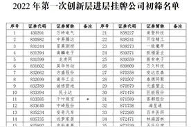 北交所后备军来了！新三板启动新规下首次调层，40家拟调入创新层图片
