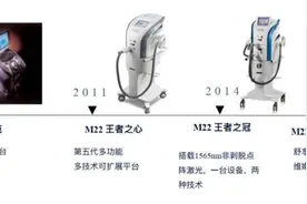 拍照不惧素颜！济南市中心医院超光子平台，开启嫩肤新时代图片