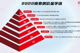 手握100万首付，在南京还能买哪里？吐血整理了5家新盘图片