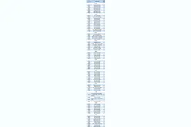 浙江大地哪里的水最甜？77个饮用水水源地“优等生”了解一下图片