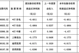 坚决出清，200多家A股上市公司已在退市边缘图片